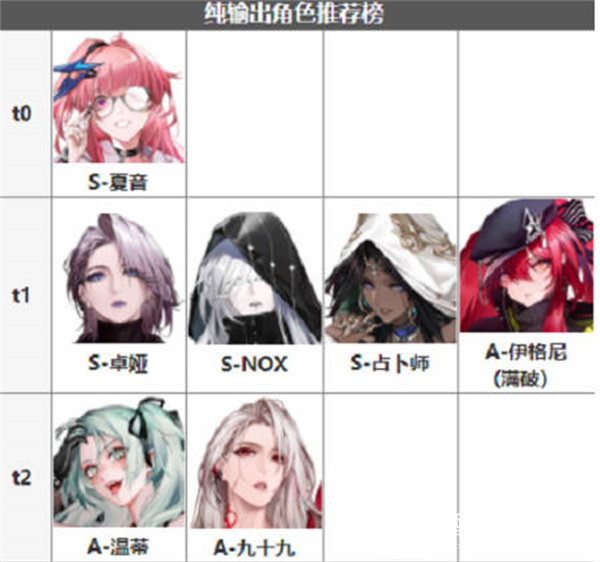 无期迷途最新节奏榜攻略2022