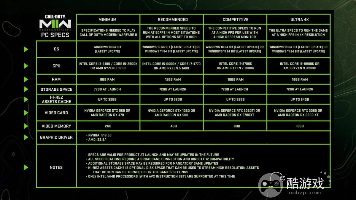 使命召唤19配置要求高不高