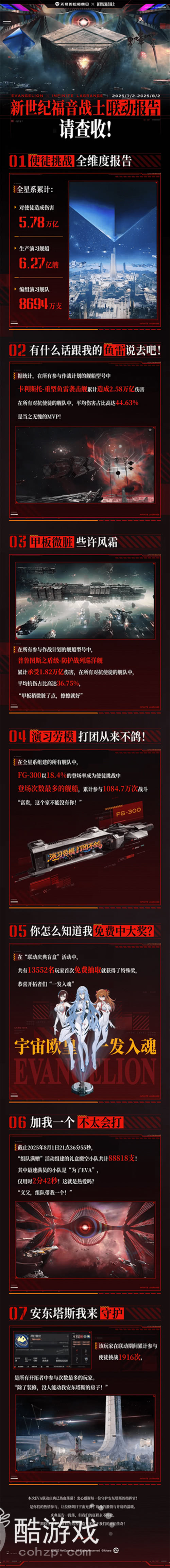 《无尽的拉格朗日》与《新世纪福音战士》联动圆满结束