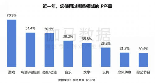 ChinaJoy IP大会前瞻：以“新世代 心触点”撬动Z世代经济新蓝海