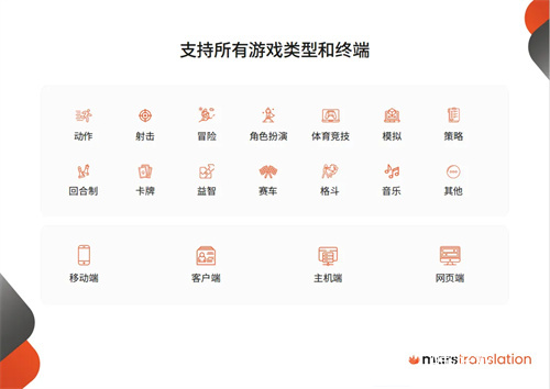 2025 ChinaJoy BTOB,火星语盟携游戏出海解决方案再次亮相