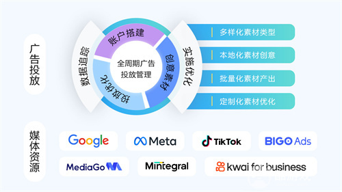 Novabeyond确认参展 2025 ChinaJoy BTOB,精彩不容错过!