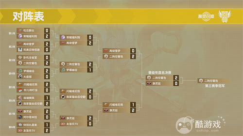 《魔灵召唤》:“二狗空赛包” 夺得2025公会联赛第三赛季冠军