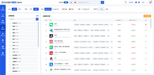 点点数据确认参展2025 ChinaJoy BTOB，为您解锁全球移动应用/游戏数据