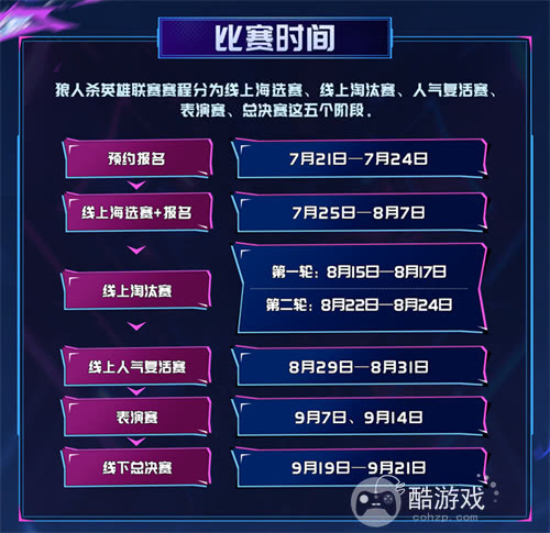 淘汰赛席位已满！2025狼人杀英雄联赛海选赛圆满结束