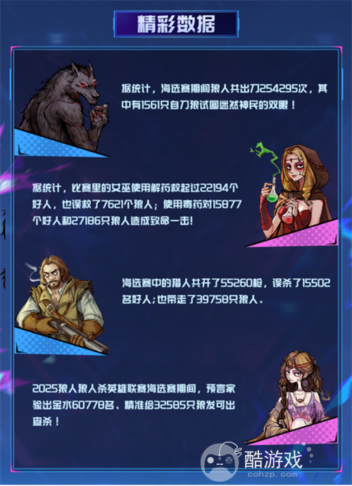 淘汰赛席位已满！2025狼人杀英雄联赛海选赛圆满结束