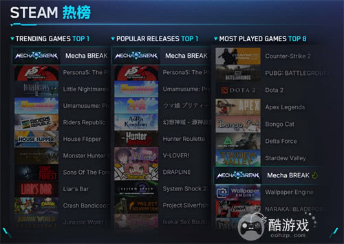 国产科幻游戏《解限机》公测爆火 新华社再次“点将”西山居