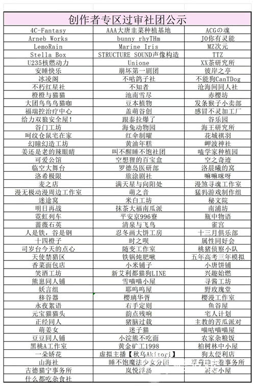 2025ChinaJoy创作者专区首批情报大公开