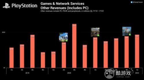 索尼4款PS5大作即将登陆PC