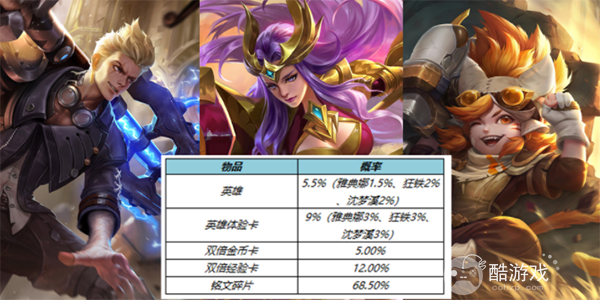 王者荣耀端午节限免皮肤有哪些 2023端午限免返场皮肤详细介绍[多图]