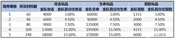 新斗罗大陆游戏破解版无限钻石-新斗罗大陆无限内购版下载