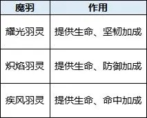 神魔幻想私服破解版-神魔幻想破解版内置菜单下载
