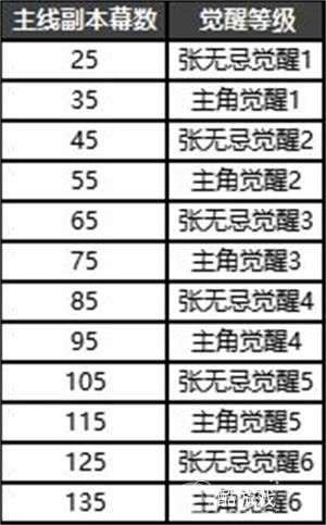 新倚天屠龙记手游2023内部礼包码在哪领取 新倚天屠龙记手游内部号及最新礼包码分享