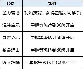 神魔幻想私服破解版-神魔幻想破解版内置菜单下载