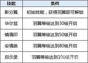 神魔幻想私服破解版-神魔幻想破解版内置菜单下载