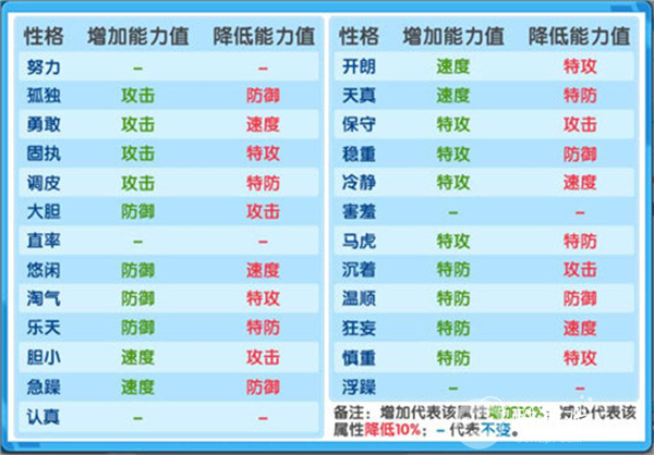 梦幻宠物联盟如何申请游戏内部号 梦幻宠物联盟2023兑换码及内部号获取渠道