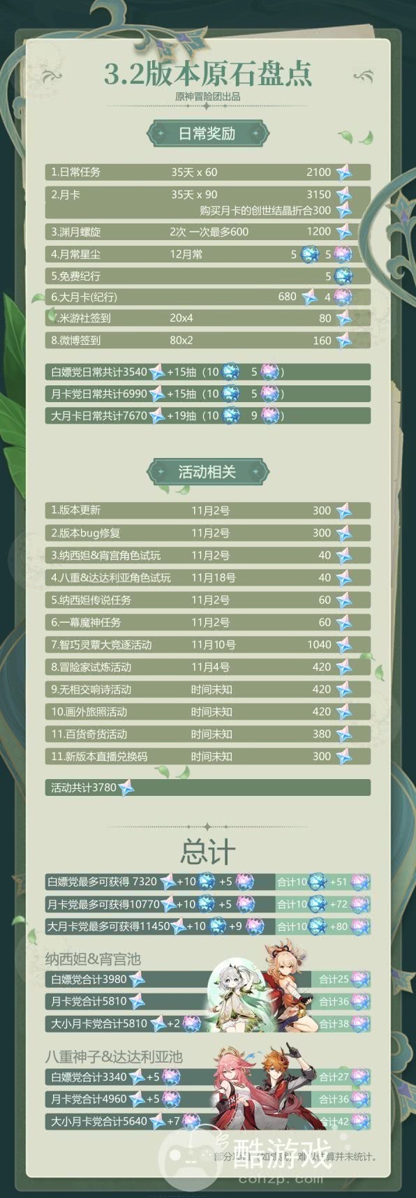 《原神》3.2版原石怎样获取 原石获取方式