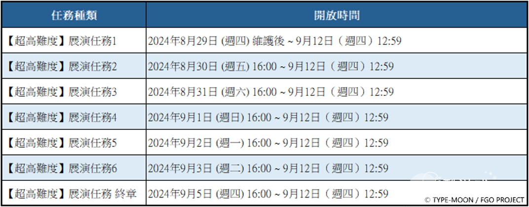 《Fate/GrandOrder》繁中版新活动迦勒底妖精骑士杯～第二代的凯旋～开跑