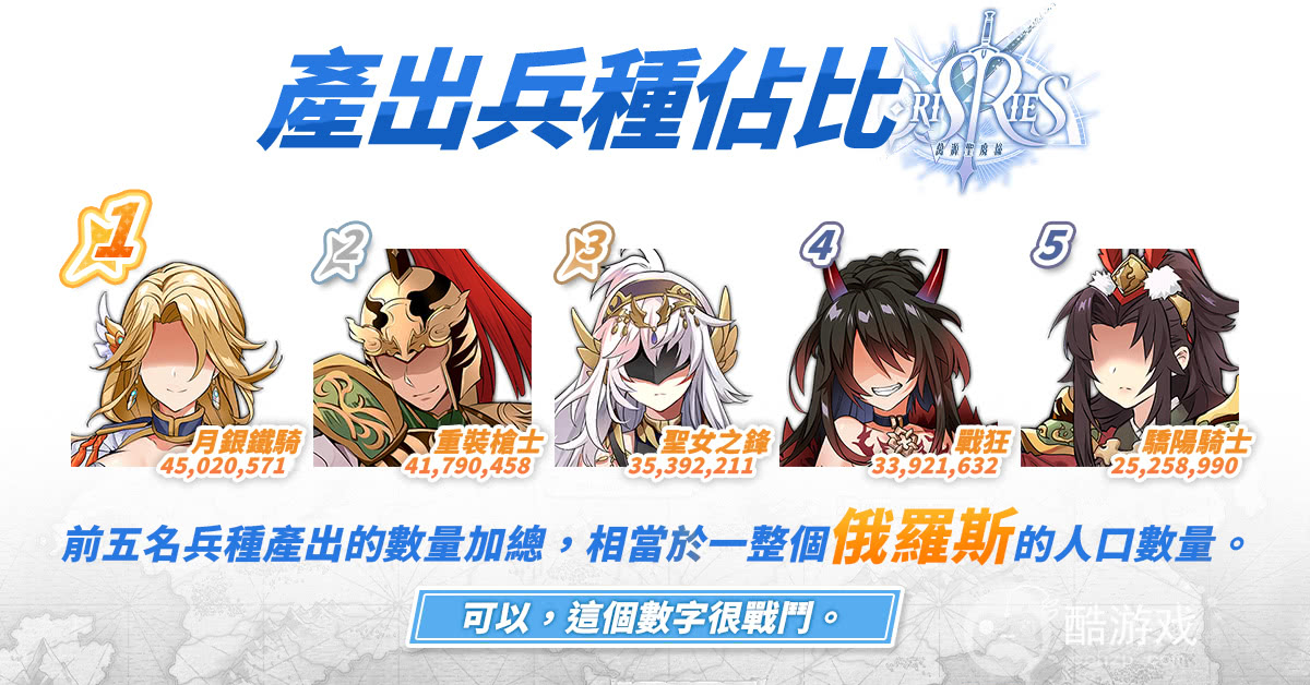国战SLG《万源圣魔录》双平台预约启动公布封测期间趣味数据