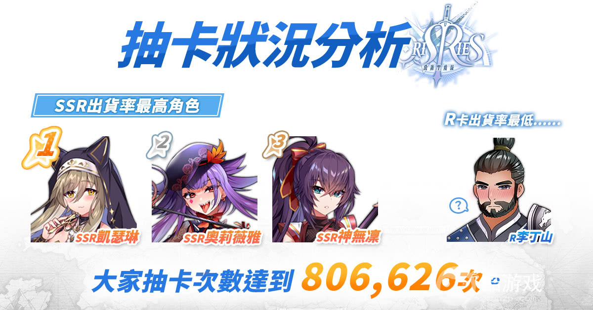 国战SLG《万源圣魔录》双平台预约启动公布封测期间趣味数据