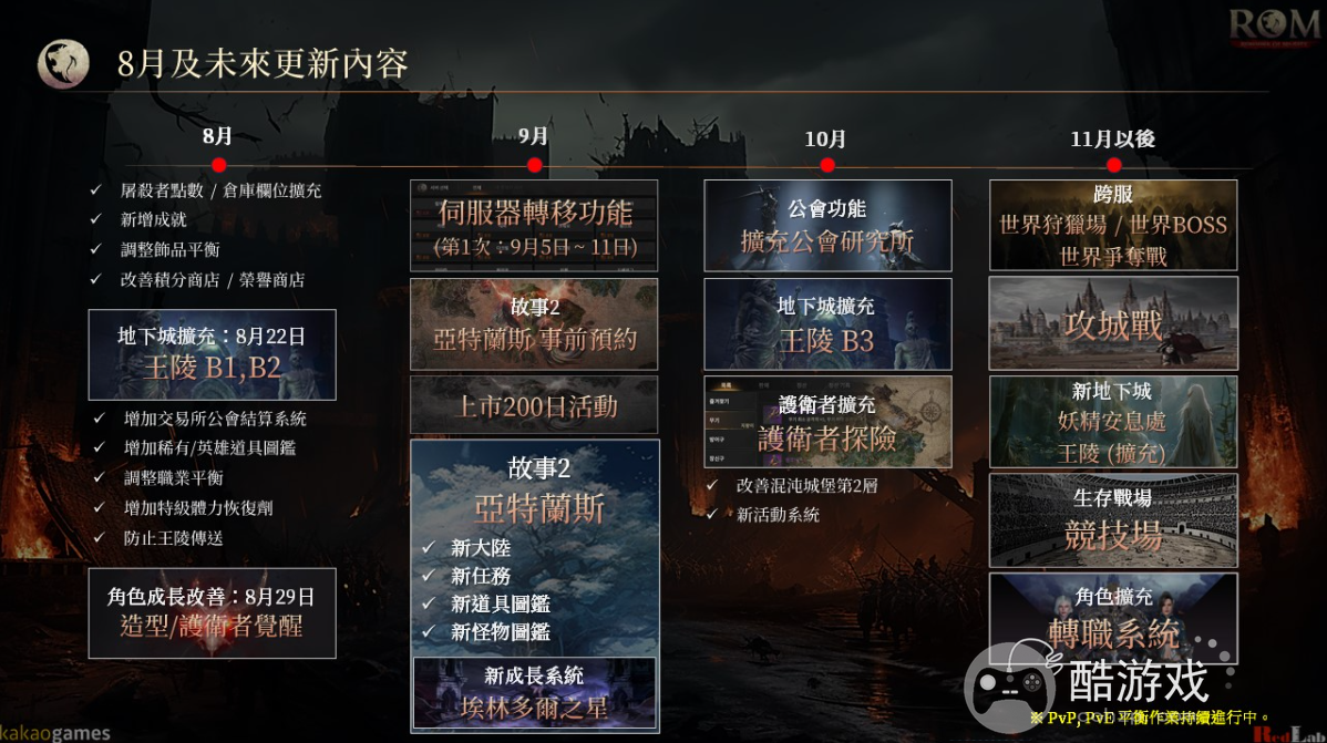 MMORPG《ROM：王权之忆》将于8月进行地下城扩充及公会系统最佳化等更新