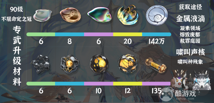 鸣潮卡提希娅培养突破材料汇总2 鸣潮卡提希娅培养突破材料汇总2