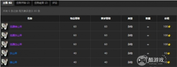魔兽世界矮人骑术训练师位置介绍4 魔兽世界矮人骑术训练师位置介绍4
