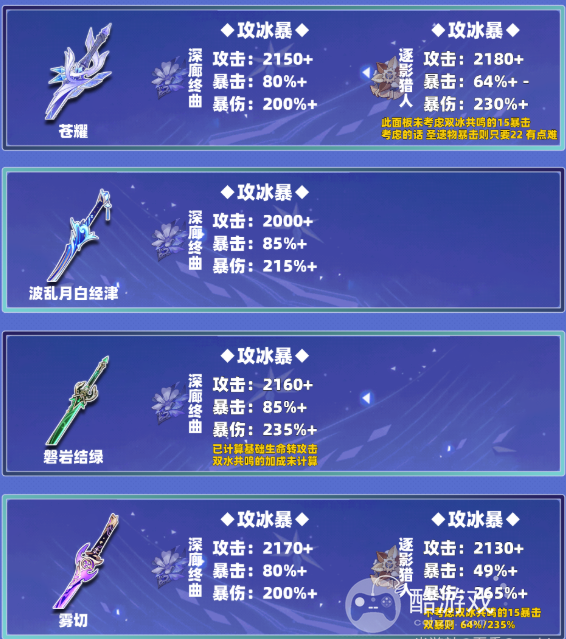 原神丝柯克毕业面板属性一览