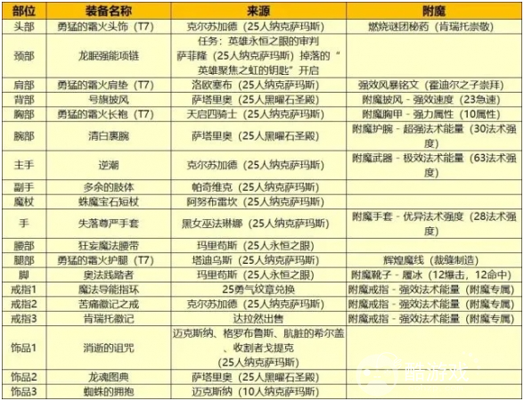 魔兽世界wlk法师练级天赋选择攻略4