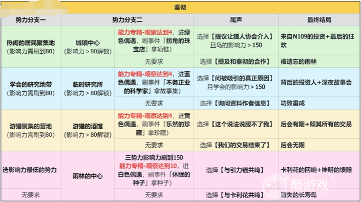 恋与深空4.0灵空行动秦彻全结局攻略5