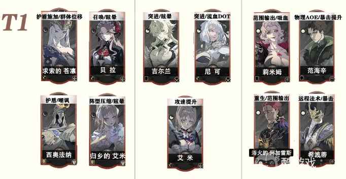 银与绯ssr角色强度排行分享2 银与绯ssr角色强度排行分享2