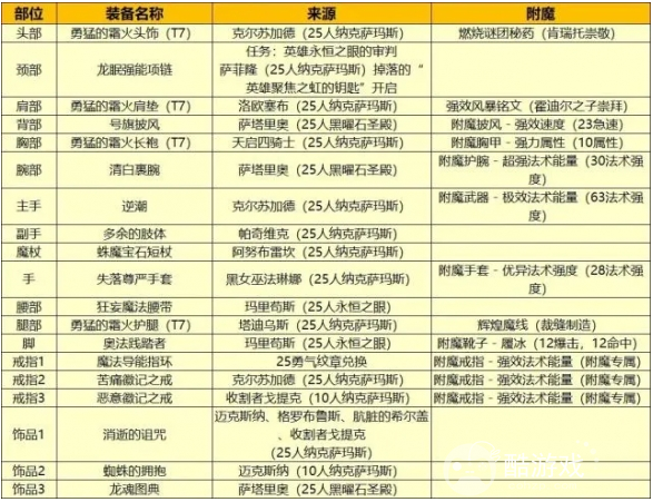 魔兽世界wlk法师练级天赋选择攻略2