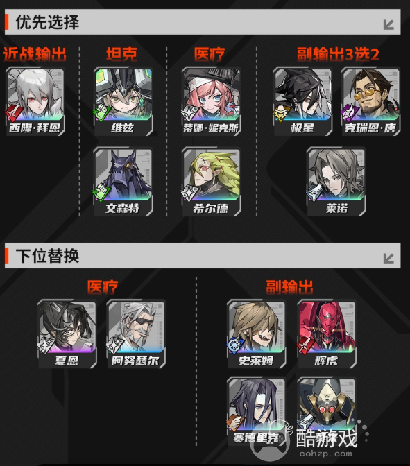 晴空之下平民最强阵容搭配推荐2
