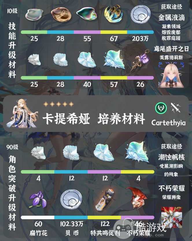 鸣潮卡提希娅培养突破材料汇总1 鸣潮卡提希娅培养突破材料汇总1