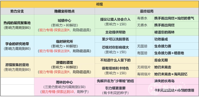 恋与深空4.0灵空行动祁煜全结局攻略5