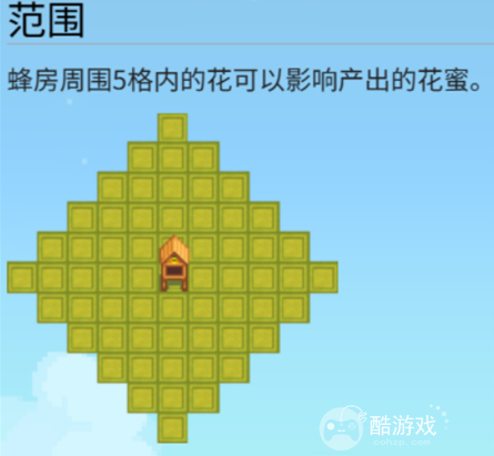 星露谷物语养蜂流快速赚钱方法2