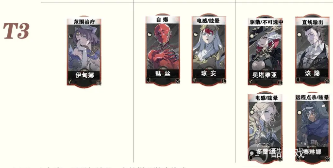 银与绯ssr角色强度排行分享4 银与绯ssr角色强度排行分享4