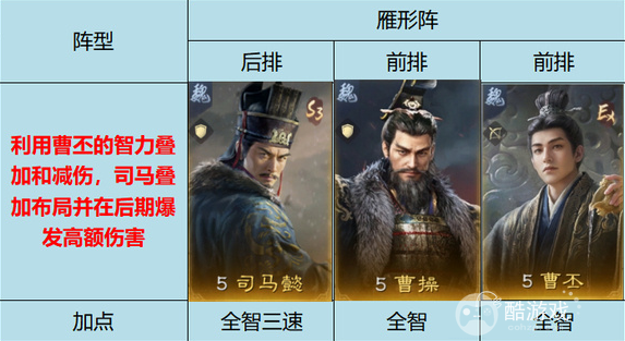三国谋定天下s9曹丕阵容搭配推荐1