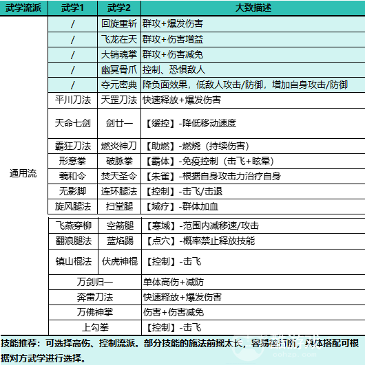 自在江湖通用流派玩法攻略1