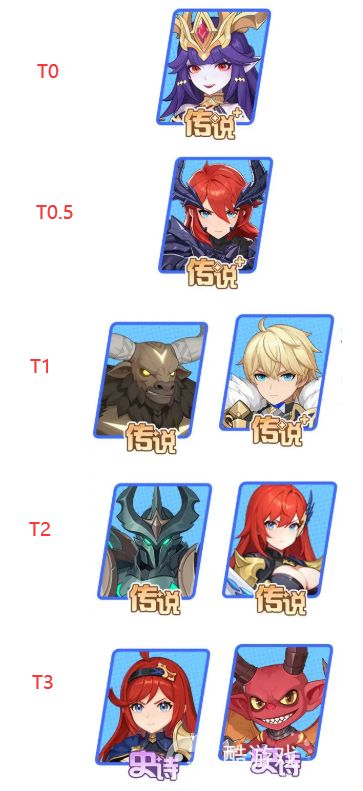 龙魂旅人战士幻灵强度排行分享 龙魂旅人战士幻灵强度排行分享