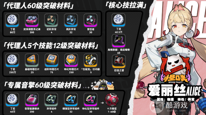 绝区零爱丽丝天赋突破材料汇总