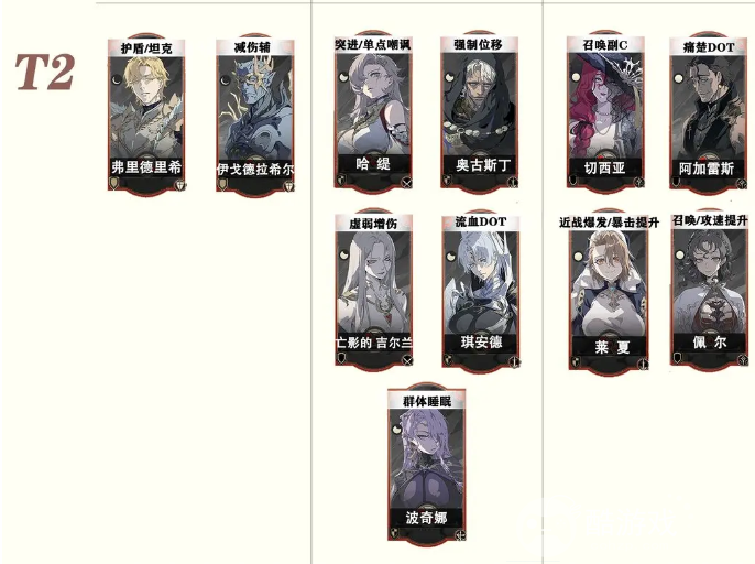 银与绯ssr角色强度排行分享3 银与绯ssr角色强度排行分享3