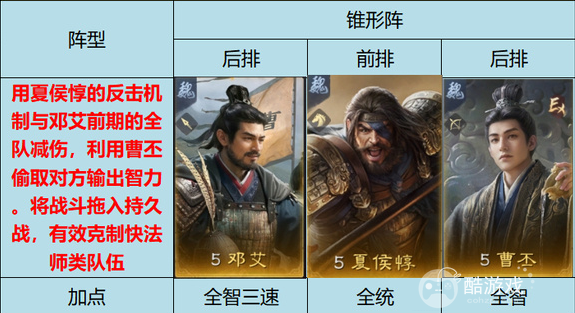 三国谋定天下s9曹丕阵容搭配推荐2