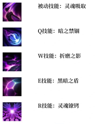 英雄联盟手游莫甘娜技能加点顺序分享