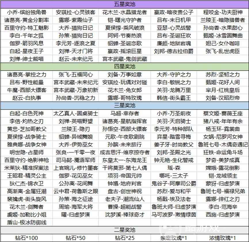 《王者荣耀》Hello Kitty兑换券在哪获取 兑换券获取方法及途径一览