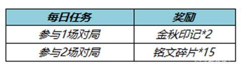 王者荣耀金秋印记获得方法介绍