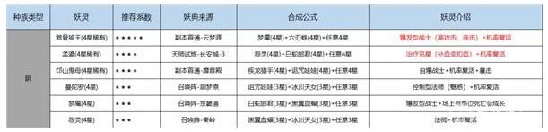 《长安幻世绘》妖典如何获取 幻世绘妖典获取指南