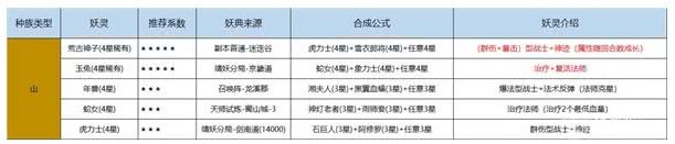 《长安幻世绘》妖典如何获取 幻世绘妖典获取指南